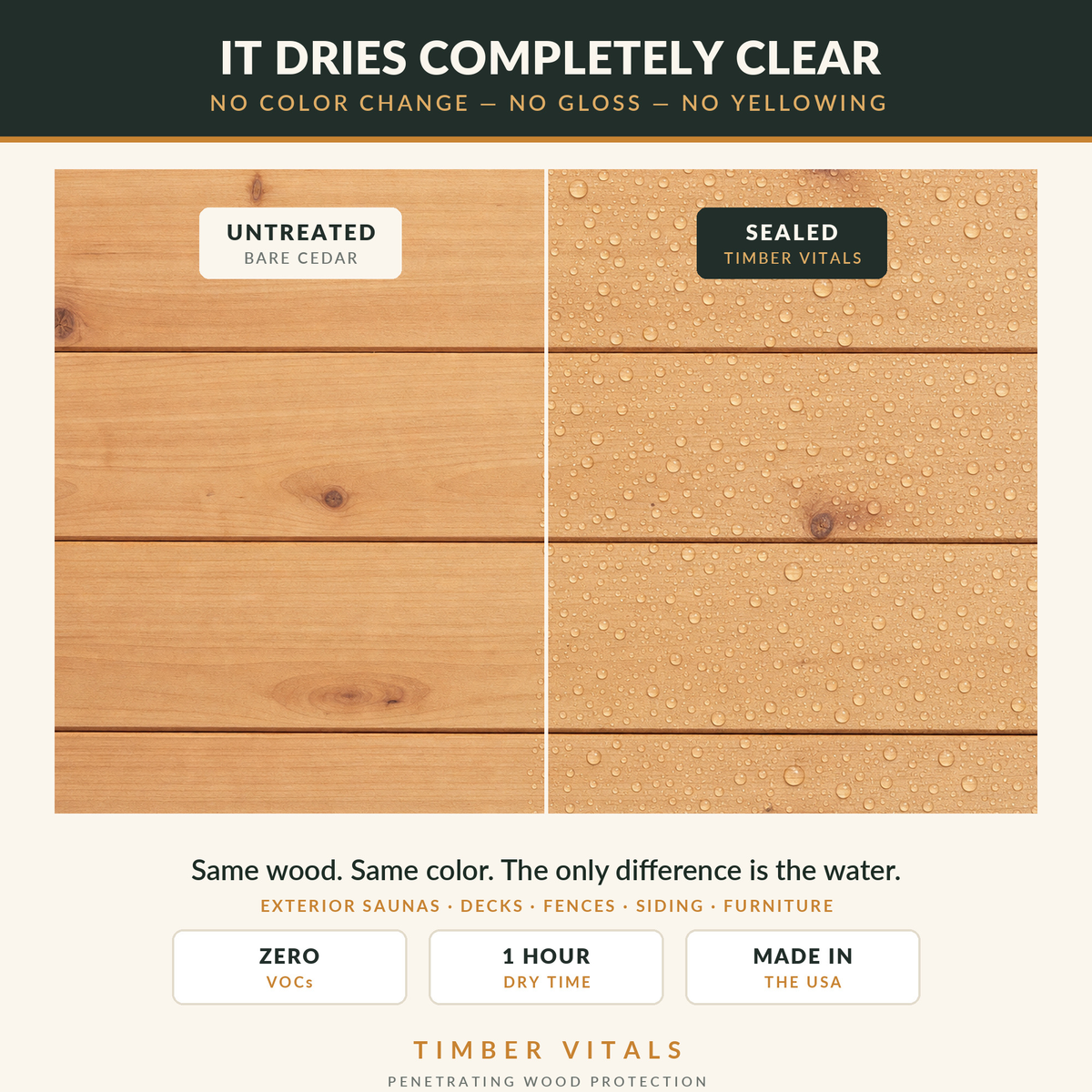 Timber Vitals Wood Sealer — Clear Penetrating Water Repellent Concentrate (32 oz, Makes 2 Gallons)